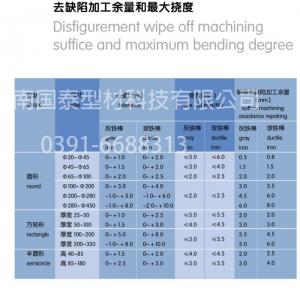 去缺陷加工余量和最大撓度參考